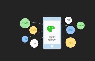 四個理由告訴你，微信小程序為什么那么火！